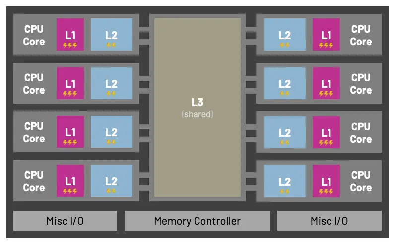 Cache Sim Architecture Diagram