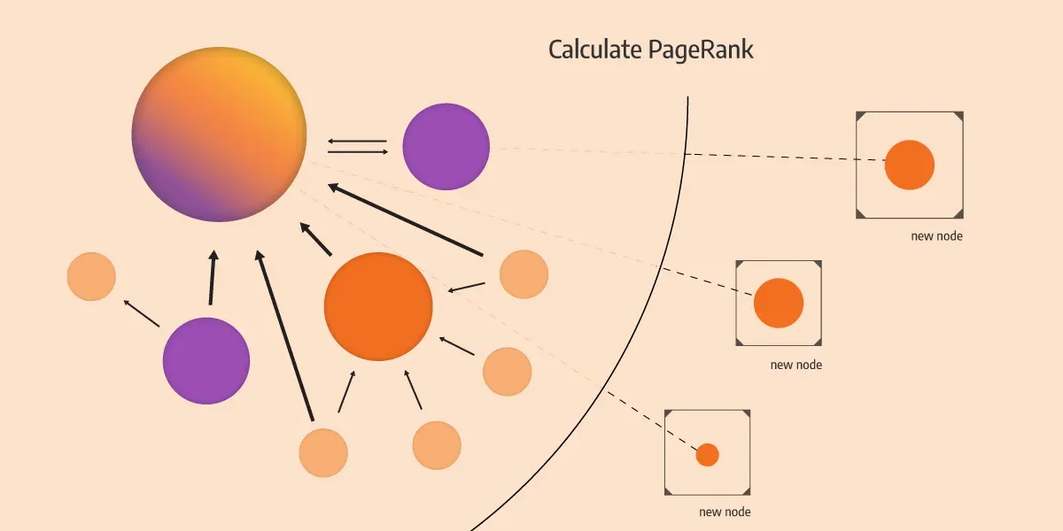 PageRank Visualization Demo